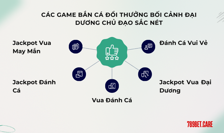 Các game bắn cá đổi thưởng bối cảnh đại dương chủ đạo sắc nét