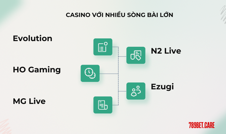 Casino với nhiều sòng bài lớn