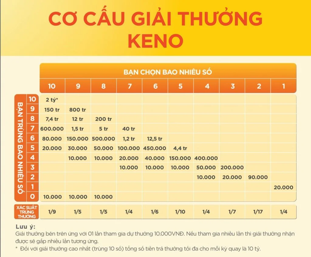 xổ số keno bậc 2 789bet