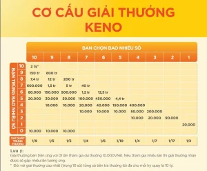 keno bậc 2 789bet